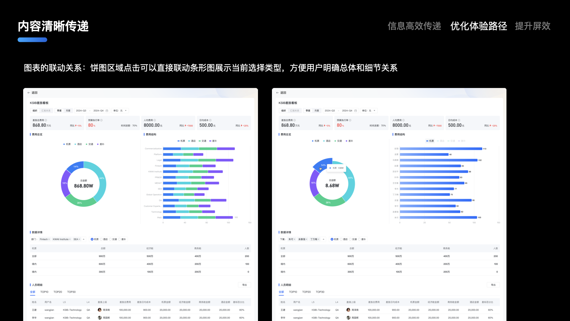 灵犀图表联动截图